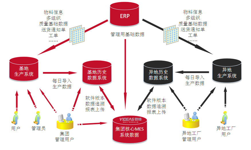 電子MES系統SMT管理.jpg 電子MES系統SMT管理.jpg