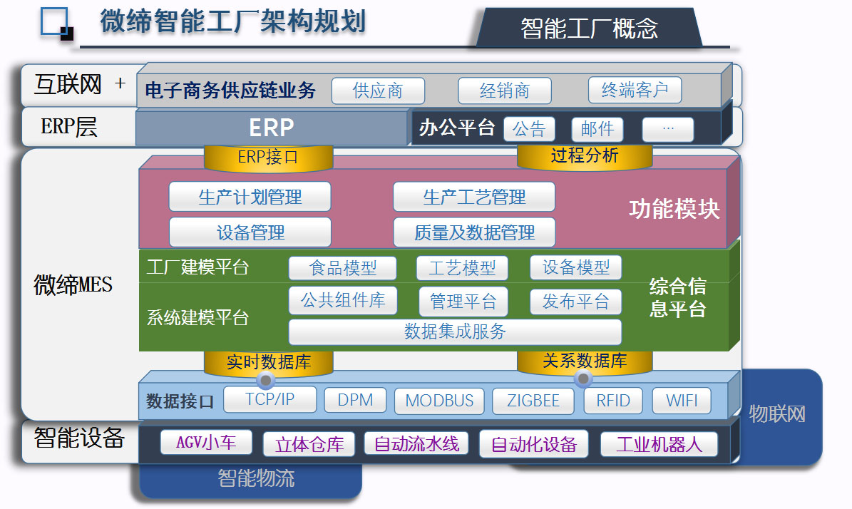 MES廠家產(chǎn)品 MES廠家產(chǎn)品