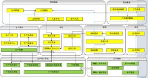 微締電子行業MES系統實施必要性及選型要素？